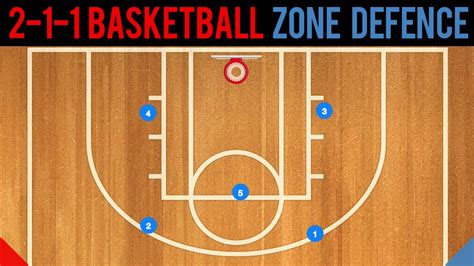 Basketball Zone .